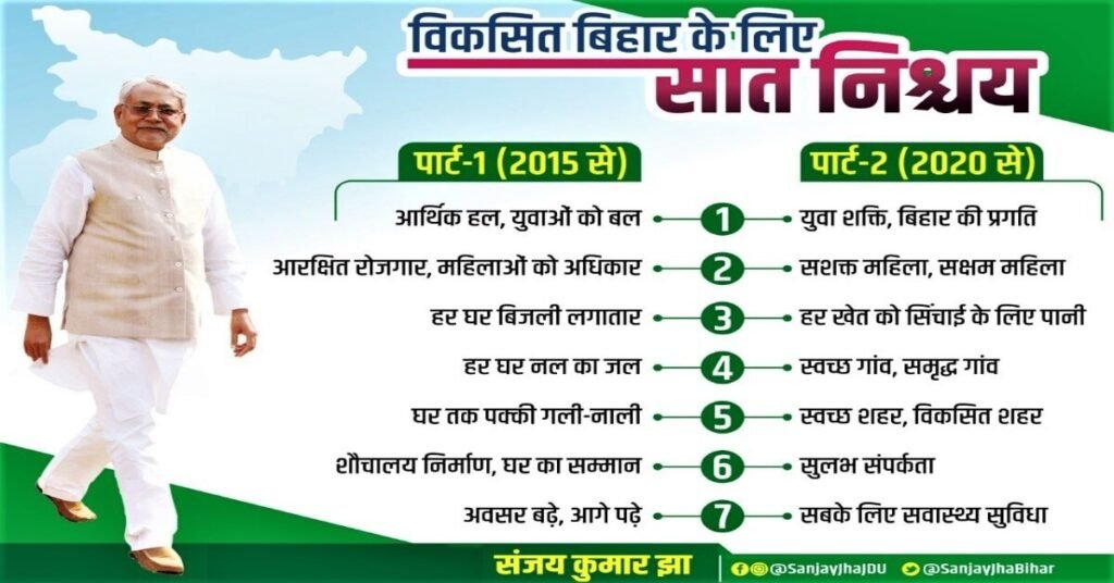 7 Nischay Yojna : 7 Nischay Yojana part 2 in hindi